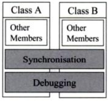 Cross-cutting in OO